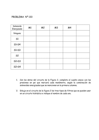 PROBLEMA Nº 133
Solenoide
Energizado
M1 M2 M3 M4
Ninguno
S1
S1+S4
S1+S3
S2
S2+S3
S2+S4
1. Con los datos del circuito de la Figura 2, complete el cuadro anexo con las
presiones en psi que marcará cada manómetro, según la combinación de
solenoides energizados que se mencionan en la primera columna.
2. Dibuje en el circuito de la figura 2 los tres tipos de filtros que se pueden usar
en un circuito hidráulico e indique el nombre de cada uno.
 