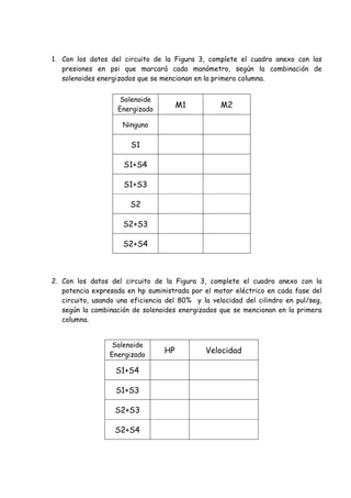 1. Con los datos del circuito de la Figura 3, complete el cuadro anexo con las
presiones en psi que marcará cada manómetro, según la combinación de
solenoides energizados que se mencionan en la primera columna.
Solenoide
Energizado
M1 M2
Ninguno
S1
S1+S4
S1+S3
S2
S2+S3
S2+S4
2. Con los datos del circuito de la Figura 3, complete el cuadro anexo con la
potencia expresada en hp suministrada por el motor eléctrico en cada fase del
circuito, usando una eficiencia del 80% y la velocidad del cilindro en pul/seg,
según la combinación de solenoides energizados que se mencionan en la primera
columna.
Solenoide
Energizado
HP Velocidad
S1+S4
S1+S3
S2+S3
S2+S4
 