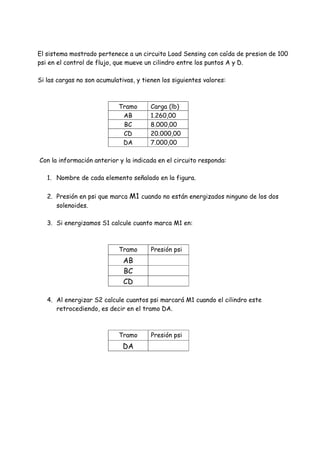 El sistema mostrado pertenece a un circuito Load Sensing con caída de presion de 100
psi en el control de flujo, que mueve un cilindro entre los puntos A y D.
Si las cargas no son acumulativas, y tienen los siguientes valores:
Tramo Carga (lb)
AB 1.260,00
BC 8.000,00
CD 20.000,00
DA 7.000,00
Con la información anterior y la indicada en el circuito responda:
1. Nombre de cada elemento señalado en la figura.
2. Presión en psi que marca M1 cuando no están energizados ninguno de los dos
solenoides.
3. Si energizamos S1 calcule cuanto marca M1 en:
4. Al energizar S2 calcule cuantos psi marcará M1 cuando el cilindro este
retrocediendo, es decir en el tramo DA.
Tramo Presión psi
DA
Tramo Presión psi
AB
BC
CD
 