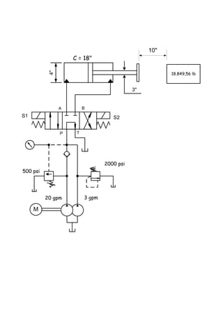 M
3"
S1 S2
20 gpm 3 gpm
P T
A B
500 psi
2000 psi
4"
18.849,56 lb
C = 18"
10"
 