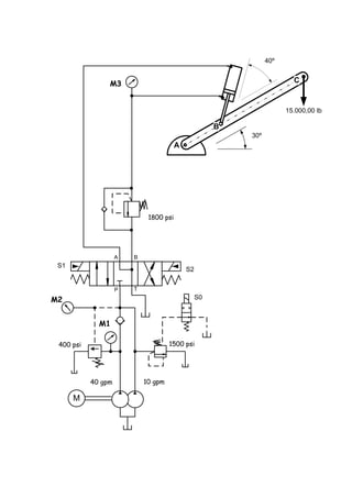 M
S2
40 gpm 10 gpm
P T
400 psi
40º
30º
15.000,00 lb
A
B
C
S0
S1
M1
M2
M3
1800 psi
1500 psi
A B
 
