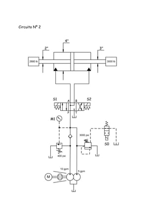 Circuito Nº 2
P T
A B
S1 S2
2"
2880 lb 3000 lb
4"
3"
M
400 psi
3000 psi
S0
10 gpm
M1
5 gpm
 