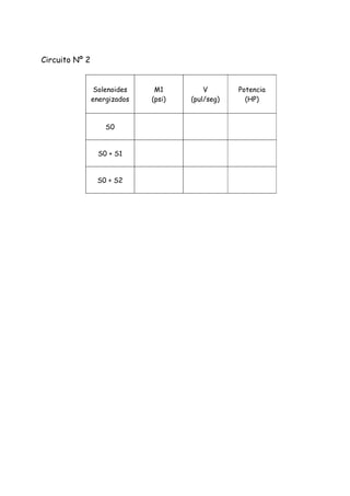 Circuito Nº 2
Solenoides
energizados
M1
(psi)
V
(pul/seg)
Potencia
(HP)
S0
S0 + S1
S0 + S2
 