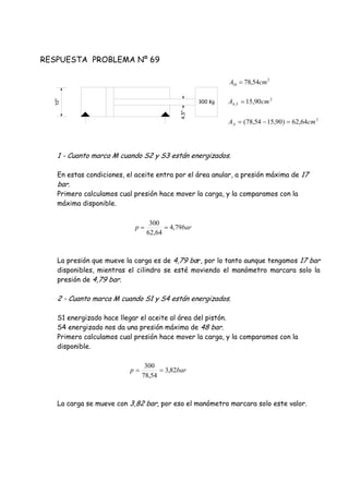 RESPUESTA PROBLEMA Nº 69
1 - Cuanto marca M cuando S2 y S3 están energizados.
En estas condiciones, el aceite entra por el área anular, a presión máxima de 17
bar.
Primero calculamos cual presión hace mover la carga, y la comparamos con la
máxima disponible.
La presión que mueve la carga es de 4,79 bar, por lo tanto aunque tengamos 17 bar
disponibles, mientras el cilindro se esté moviendo el manómetro marcara solo la
presión de 4,79 bar.
2 - Cuanto marca M cuando S1 y S4 están energizados.
S1 energizado hace llegar el aceite al área del pistón.
S4 energizado nos da una presión máxima de 48 bar.
Primero calculamos cual presión hace mover la carga, y la comparamos con la
disponible.
La carga se mueve con 3,82 bar, por eso el manómetro marcara solo este valor.
barp 79,4
64,62
300

barp 82,3
54,78
300

10"
4,5"
300 Kg
2
10 54,78 cmA 
2
5,4 90,15 cmA 
2
64,62)90,1554,78( cmAA 
 