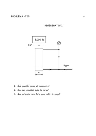 PROBLEMA Nº 10 r
REGENERATIVO.
1. Qué presión marca el manómetro?
2. Con que velocidad sube la carga?
3. Que potencia hace falta para subir la carga?
5.000 lb
1.5 "
4 gpm
4"
 