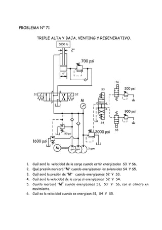 PROBLEMA Nº 71
TRIPLE ALTA Y BAJA, VENTING Y REGENERATIVO.
S4
S3
S6
900 psi
200 psi
3 gpm
P
T
A
B
20
gpm
10
gpmM
S1 S2
P T
A B
2000 psi
1600 psi
190 psi
M
S5
700 psi
5000 lb
2"
4"
1. Cuál será la velocidad de la carga cuando están energizados S3 Y S6.
2. Qué presión marcará "M" cuando energizamos los solenoides S4 Y S5.
3. Cuál será la presión de “M” cuando energizamos S2 Y S3.
4. Cuál será la velocidad de la carga si energizamos S2 Y S4.
5. Cuanto marcará “M” cuando energizamos S1, S3 Y S6, con el cilindro en
movimiento.
6. Cuál es la velocidad cuando se energizan S1, S4 Y S5.
 