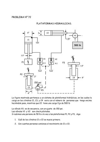 PROBLEMA Nº 72
PLATAFORMAS HIDRAULICAS.
La figura mostrada pertenece a un sistema de plataformas hidráulicas, en las cuales la
carga en los cilindros C1, C3, y C4 varia con el número de personas que tenga encima
haciéndole peso, mientras que C2 tiene una carga fija de 500 lb
La válvula VS es de secuencia, con un ajuste de 150 psi.
Las válvulas V1 y V2 son check pilotadas.
Si subimos una persona de 50 lb a la vez a las plataformas P1, P2 y P3, diga:
1. Cuál de los cilindros C1 o C2 se mueve primero.
2. Con cuantas personas comienza el movimiento de C1 o C2.
150 psi
3"
P2
VS
P1
C1
3,5"
C3
C4 8"
1,5"
P3
500 lb
1,5"
C2
4:1
2"
2:1
V1 V2
4"
4"
 