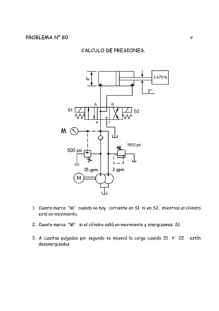PROBLEMA Nº 80 r
CALCULO DE PRESIONES.
1. Cuanto marca "M" cuando no hay corriente en S1 ni en S2, mientras el cilindro
está en movimiento.
2. Cuanto marca "M" si el cilindro está en movimiento y energizamos S1.
3. A cuantas pulgadas por segundo se moverá la carga cuando S1 Y S2 están
desenergizados
M
2"
S1 S2
15 gpm 3 gpm
P T
A B
500 psi
2.670 lb
1500 psi
M
4"
 