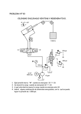 PROBLEMA Nº 83
CILINDRO INCLINADO VENTING Y REGENERATIVO.
1. Qué presión marca "M" cuando se energizan S2 Y S3.
2. Se moverá la carga cuando se energizan S2 Y S3.
3. A qué velocidad se mueve la carga cuando se energiza solo S4.
4. Habrá alguna combinación de solenoides energizados, con la cual se pueda
lograr la presión de 1.500 psi.
S1 S2 S3
S41500 psi
800 psi
200 psi
10 gpm
P T
A B
P
T
A
B
M
M
7.000 lb
12 HP
1800 rpm
4" x 2" x 30"
30º
 