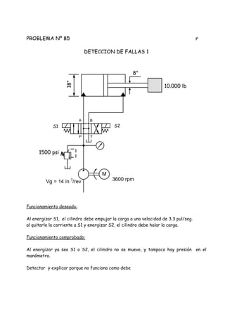 PROBLEMA Nº 85 r
DETECCION DE FALLAS 1
Funcionamiento deseado:
Al energizar S1, el cilindro debe empujar la carga a una velocidad de 3.3 pul/seg.
al quitarle la corriente a S1 y energizar S2, el cilindro debe halar la carga.
Funcionamiento comprobado:
Al energizar ya sea S1 o S2, el cilindro no se mueve, y tampoco hay presión en el
manómetro.
Detectar y explicar porque no funciona como debe
1500 psi
8"
10.000 lb
18"
M
P T
A B
3600 rpm
S1 S2
Vg = 14 in 3
/rev
 