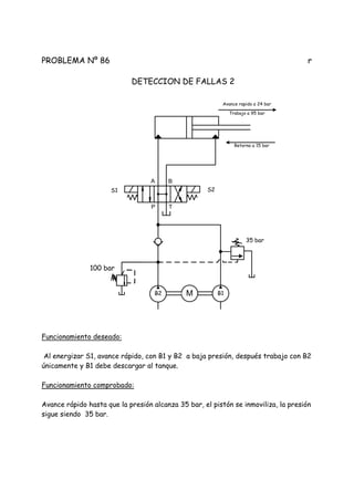 PROBLEMA Nº 86 r
DETECCION DE FALLAS 2
Funcionamiento deseado:
Al energizar S1, avance rápido, con B1 y B2 a baja presión, después trabajo con B2
únicamente y B1 debe descargar al tanque.
Funcionamiento comprobado:
Avance rápido hasta que la presión alcanza 35 bar, el pistón se inmoviliza, la presión
sigue siendo 35 bar.
P T
A B
S1 S2
M
35 bar
100 bar
B2 B1
Avance rapido a 24 bar
Trabajo a 95 bar
Retorno a 15 bar
 