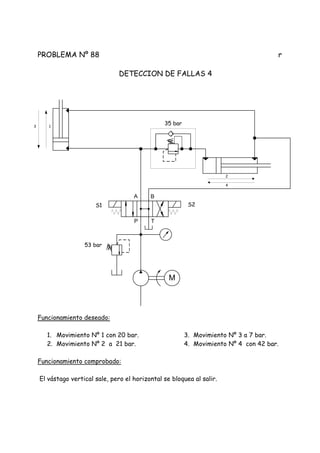 PROBLEMA Nº 88 r
DETECCION DE FALLAS 4
Funcionamiento deseado:
1. Movimiento Nº 1 con 20 bar.
2. Movimiento Nº 2 a 21 bar.
3. Movimiento Nº 3 a 7 bar.
4. Movimiento Nº 4 con 42 bar.
Funcionamiento comprobado:
El vástago vertical sale, pero el horizontal se bloquea al salir.
M
P T
A B
53 bar
S1 S2
35 bar13
2
4
 