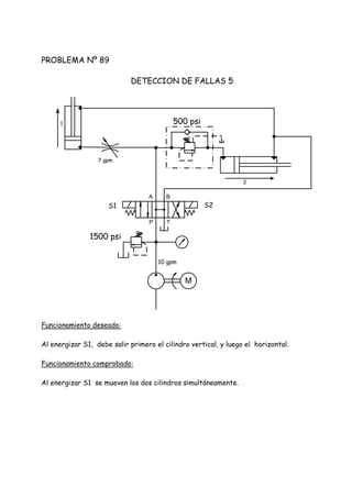 PROBLEMA Nº 89
DETECCION DE FALLAS 5
Funcionamiento deseado:
Al energizar S1, debe salir primero el cilindro vertical, y luego el horizontal.
Funcionamiento comprobado:
Al energizar S1 se mueven los dos cilindros simultáneamente.
M
P T
A B
1500 psi
S1 S2
500 psi1
2
7 gpm
10 gpm
 