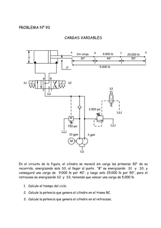 PROBLEMA Nº 93
CARGAS VARIABLES
En el circuito de la figura, el cilindro se moverá sin carga las primeras 30" de su
recorrido, energizando solo S3, al llegar al punto "B" se energizarán S1 y S3, y
conseguirá una carga de 9.000 lb por 40", y luego solo 25.000 lb por 50", para el
retroceso se energizarán S2 y S3, teniendo que vencer una carga de 5.000 lb
1. Calcule el tiempo del ciclo.
2. Calcule la potencia que genera el cilindro en el tramo BC.
3. Calcule la potencia que genera el cilindro en el retroceso.
M
3 gpm10 gpm
750 psi
2.000 psi
S3
S1 S2
P T
A B
3"
4"
30" 40" 50"
A
Sin carga 9.000 lb 25.000 lb
B C D
5.000 lb
 