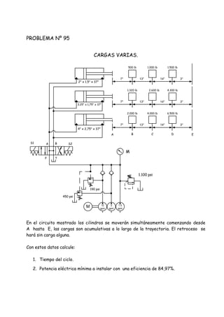 PROBLEMA Nº 95
CARGAS VARIAS.
En el circuito mostrado los cilindros se moverán simultáneamente comenzando desde
A hasta E, las cargas son acumulativas a lo largo de la trayectoria. El retroceso se
hará sin carga alguna.
Con estos datos calcule:
1. Tiempo del ciclo.
2. Potencia eléctrica mínima a instalar con una eficiencia de 84,97%.
M
450 psi
190 psi
M
7" 14"13" 3"
7" 14"13" 3"
7" 14"13" 3"
1.320 lb
500 lb 1.000 lb 1.500 lb
2.600 lb 4.300 lb
4.000 lb2.000 lb 6.500 lb
A B C D E
S1 S2A
TP
B
2" x 1,5" x 37"
3.25" x 1,75" x 37"
4" x 2,75" x 37"
1.5
gpm
1.100 psi
5
gpm
10
gpm
 