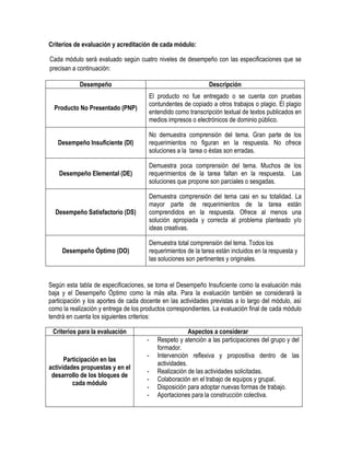 Criterios de evaluación y acreditación de cada módulo:

Cada módulo será evaluado según cuatro niveles de desempeño con las especificaciones que se
precisan a continuación:

            Desempeño                                          Descripción
                                       El producto no fue entregado o se cuenta con pruebas
                                       contundentes de copiado a otros trabajos o plagio. El plagio
  Producto No Presentado (PNP)
                                       entendido como transcripción textual de textos publicados en
                                       medios impresos o electrónicos de dominio público.

                                       No demuestra comprensión del tema. Gran parte de los
   Desempeño Insuficiente (DI)         requerimientos no figuran en la respuesta. No ofrece
                                       soluciones a la tarea o éstas son erradas.

                                       Demuestra poca comprensión del tema. Muchos de los
    Desempeño Elemental (DE)           requerimientos de la tarea faltan en la respuesta. Las
                                       soluciones que propone son parciales o sesgadas.

                                       Demuestra comprensión del tema casi en su totalidad. La
                                       mayor parte de requerimientos de la tarea están
  Desempeño Satisfactorio (DS)         comprendidos en la respuesta. Ofrece al menos una
                                       solución apropiada y correcta al problema planteado y/o
                                       ideas creativas.

                                       Demuestra total comprensión del tema. Todos los
     Desempeño Óptimo (DO)             requerimientos de la tarea están incluidos en la respuesta y
                                       las soluciones son pertinentes y originales.


Según esta tabla de especificaciones, se toma el Desempeño Insuficiente como la evaluación más
baja y el Desempeño Óptimo como la más alta. Para la evaluación también se considerará la
participación y los aportes de cada docente en las actividades previstas a lo largo del módulo, así
como la realización y entrega de los productos correspondientes. La evaluación final de cada módulo
tendrá en cuenta los siguientes criterios:

 Criterios para la evaluación                          Aspectos a considerar
                                      -   Respeto y atención a las participaciones del grupo y del
                                          formador.
                                      -   Intervención reflexiva y propositiva dentro de las
      Participación en las
                                          actividades.
actividades propuestas y en el
                                      -   Realización de las actividades solicitadas.
 desarrollo de los bloques de
                                      -   Colaboración en el trabajo de equipos y grupal.
         cada módulo
                                      -   Disposición para adoptar nuevas formas de trabajo.
                                      -   Aportaciones para la construcción colectiva.
 