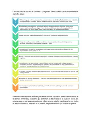 Como resultado del proceso de formación a lo largo de la Educación Básica, el alumno mostrará los
siguientes rasgos:


         •Utiliza el lenguaje materno, oral y escrito, para comunicarse con claridad y fluidez e interactuar en distintos
          contextos sociales y culturales; además, posee herramientas básicas para comunicarse en Inglés.
   a

         •Argumenta y razona al analizar situaciones, identifica problemas, formula preguntas, emite juicios,
          propone soluciones, aplica estrategias y toma decisiones. Valora los razonamientos y la evidencia
   b      proporcionados por otros y puede modificar, en consecuencia, los propios puntos de vista.



         •Busca, selecciona, analiza, evalúa y utiliza la información proveniente de diversas fuentes.
   c

         •Interpreta y explica procesos sociales, económicos, financieros, culturales y naturales para tomar
          decisiones individuales o colectivas que favorezcan a todos.
   d

         •Conoce y ejerce los derechos humanos y los valores que favorecen la vida democrática; actúa con
          responsabilidad social y apego a la ley.
   e

         •Asume y practica la interculturalidad como riqueza y forma de convivencia en la diversidad social, cultural y
          lingüística.
   f

         •Conoce y valora sus características y potencialidades como ser humano; sabe trabajar de manera
          colaborativa; reconoce, respeta y aprecia la diversidad de capacidades en los otros, y emprende y se
   g      esfuerza por lograr proyectos personales o colectivos.


         •Promueve y asume el cuidado de la salud y del ambiente como condiciones que favorecen un estilo de vida
          activo y saludable.
   h

         •Aprovecha los recursos tecnológicos a su alcance como medios para comunicarse, obtener información y
          construir conocimiento
   i

         •Reconoce diversas manifestaciones del arte, aprecia la dimensión estética y es capaz de expresarse
          artísticamente.
   j



Para alcanzar los rasgos del perfil de egreso es necesario el logro de los aprendizajes esperados de
los campos formativos y asignaturas que conforman los tres niveles de la educación básica. Sin
embargo, esta es una tarea que requiere del trabajo conjunto entre los maestros de los tres niveles
de la educación básica, la escuela en su conjunto, los padres de familia y la sociedad en general.
 
