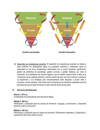 3) Desarrollar las competencias docentes: El desarrollo de competencias docentes se llevará a
      cabo conforme los participantes logren los propósitos anteriores y reflexionen sobre su
      desempeño en las cinco competencias relacionadas con su acción educativa: planificación,
      gestión de ambientes de aprendizaje, gestión curricular y gestión didáctica, así como la
      evaluación. Si lo percibimos de manera integral lo que el maestro requiere llevar a cabo es la
      movilización de sus saberes prácticos y teóricos dentro del aula; así como continuar y potenciar
      su experiencia y sus fortalezas pero simultáneamente estar dispuesto a asumir retos e
      incorporar nuevas prácticas. Esto traerá como consecuencia los beneficios esperados para las
      generaciones que se están formando en este momento dentro de las aulas.

III.   Estructura del Diplomado

   Módulo 1 (40 hrs.)
   Fundamentos de la Articulación de la Educación Básica.

   Módulo 2 (40 hrs.)
   Planificación y evaluación para los campos de formación: Lenguaje y comunicación, y Desarrollo
   personal y para la convivencia

   Módulo 3 (40 hrs.)
   Planificación y evaluación para los campos de formación: Pensamiento matemático, y Exploración y
   comprensión del mundo natural y social.
 