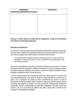 APRENDIZAJE                                                PROPUESTAS
ESPERADO/BLOQUE/ASIGNATURA/GRADO




Principio 1.5. Poner énfasis en el desarrollo de competencias, el logro de los Estándares
Curriculares y los Aprendizajes Esperados.



Desarrollo de competencias

El currículo 2011 para la educación básica está orientado al desarrollo de competencias para la vida,
cuyo logro será el resultado de los aprendizajes esperados que alcancen los alumnos a lo largo de
los 12 años que integran este trayecto formativo, de acuerdo al Plan de Estudios:

      “Una competencia es la capacidad de responder a diferentes situaciones, e implica un saber hacer
      (habilidades) con saber (conocimiento), así como a la valoración de las consecuencias de ese
      hacer (valores y actitudes)”.


Una persona es competente cuando ante una situación problemática de la vida que se le plantea,
sea capaz de resolverla, a través de un análisis de esa situación y a partir de ahí escoger esquemas
de actuación oportunos, adecuados para resolverla y además sea capaz de aplicarlos de manera
estratégica, adaptándolos frente a diversas situaciones.

“Conocer el grado de dominio de la competencia implica que podamos observar a la persona ante
una situación problemática, cómo analiza la situación y escoge esquemas de actuación que ya
posee y son la interrelación de actitudes que tiene, procedimientos que domina y la serie de
conocimientos de base que también conoce, comprende y sabe que le permiten actuar de manera
competente, este esquema de actuación, con estos componentes interrelacionados actitudinales,
conceptuales, factuales, procedimentales los puede aplicar adaptándolos para poder resolver esta
situación y eso es lo que tenemos que observar para saber si alguien tiene el dominio de esa
competencia”. (Entrevista Federico Malpica).
 