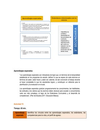 Aprendizajes esperados:

       “Los aprendizajes esperados son indicadores de logro que, en términos de la temporalidad
       establecida en los programas de estudio, definen lo que se espera de cada alumnos en
       términos de saber, saber hacer y saber ser; además, de dan concreción al trabajo docente
       al hacer constatable lo que los estudiantes logran, y constituyen un referente para la
       planificación y la evaluación en el aula.

       Los aprendizajes esperados gradúan progresivamente los conocimientos, las habilidades,
       las actitudes y los valores que los alumnos deben alcanzar para acceder a conocimientos
       cada vez más complejos, al logro de los Estándares Curriculares y al desarrollo de
       competencias”. (Plan de Estudios 2011. Educación Básica).



Actividad 15

Tiempo: 45 min.

 Aprendizaje      Identifica los vínculos entre los aprendizajes esperados, los estándares, las
  esperado        competencias para la vida y el perfil de egreso.
 