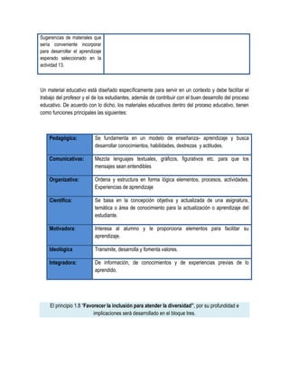 Sugerencias de materiales que
sería conveniente incorporar
para desarrollar el aprendizaje
esperado seleccionado en la
actividad 13.



Un material educativo está diseñado específicamente para servir en un contexto y debe facilitar el
trabajo del profesor y el de los estudiantes, además de contribuir con el buen desarrollo del proceso
educativo. De acuerdo con lo dicho, los materiales educativos dentro del proceso educativo, tienen
como funciones principales las siguientes:



    Pedagógica:            Se fundamenta en un modelo de enseñanza- aprendizaje y busca
                           desarrollar conocimientos, habilidades, destrezas y actitudes.

    Comunicativas:         Mezcla lenguajes textuales, gráficos, figurativos etc. para que los
                           mensajes sean entendibles

    Organizativa:          Ordena y estructura en forma lógica elementos, procesos, actividades.
                           Experiencias de aprendizaje

    Científica:            Se basa en la concepción objetiva y actualizada de una asignatura,
                           temática o área de conocimiento para la actualización o aprendizaje del
                           estudiante.

    Motivadora:            Interesa al alumno y le proporciona elementos para facilitar su
                           aprendizaje.

    Ideológica             Transmite, desarrolla y fomenta valores.

    Integradora:           De información, de conocimientos y de experiencias previas de lo
                           aprendido.




     El principio 1.8 “Favorecer la inclusión para atender la diversidad”, por su profundidad e
                           implicaciones será desarrollado en el bloque tres.
 