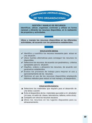 GESTIÓN Y MANEJO DE RECURSOS
Identificar, ubicar, organizar, controlar y utilizar en forma
racional y eficiente los recursos disponibles, en la realización
de proyectos y actividades.
Ubico y manejo los recursos disponibles en las diferentes
actividades, de acuerdo con los parámetros establecidos.
EDUCACIÓN BÁSICA
▲ Selecciono los materiales que requiero para el desarrollo de
una tarea o acción.
▲ Evito el desperdicio de los materiales que están a mi alrededor
(mi casa, mi salón de clases, laboratorios, talleres, entre otros).
▲ Comparto con otros los recursos escasos.
▲ Ubico los recursos en los lugares dispuestos para su
almacenamiento.
EDUCACIÓN MEDIA
✔ Identifico y cuantifico los recursos necesarios para actuar en
una situación.
✔ Ubico fuentes alternativas para conseguir los recursos no
disponibles.
✔ Selecciono los recursos, de acuerdo con parámetros y criterios
apropiados para la situación.
✔ Clasifico, ordeno y almaceno los recursos, de acuerdo con
parámetros establecidos.
✔ Evalúo los procesos de trabajo para mejorar el uso y
aprovechamiento de los recursos.
✔ Optimizo el uso de los recursos disponibles empleando
distintos métodos para reducir el mal manejo y el desperdicio.
19
 