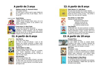 A partir de 3 anys I2: A partir de 8 anys
Mathieu Lavoie. Il.: Marianne Dubuc
Però papa!. Joventut.
És hora d’anar a dormir però el papa s’oblida de
tot: el pijama, els ninos, el got d’aigua... fins hi
tot del llit!
Peter Stamm. Il.: Jutta Bauer
Per què vivim als afores de la ciutat. Tàndem.
Tota la família decideix viure en llocs diferents: el
barret de l’oncle, la lluna, al bosc... fins arribar a
trobar el lloc que més els hi agrada.
David McKee
L’Elmer i els colors. Beascoa.
L’elefant Elmer presenta molts colors, ell en té
molts i ajudarà a escollir el seu preferit a qui
llegeixi aquest llibre.
Fina Girbés. Il.: Eider Eibar
Poemes a la carta. Bromera.
Borreguets de llana blanca
pasturen al prat del cel,
missatgers de pluja clara
que revifa els camps de verd.
Cinta Arasa. Il.: Mara Costa
El món dalt d’una sabata. Barcanova.
L'Aloma ens descriu un somni ple de referents
quotidians i també fantàstics, cosa que mostra
que els somnis són un fet habitual perfectament
integrat en el món dels infants.
Ingo Siegner.
El petit drac Coco i les seves aventures. La Galera.
EL petit drac Coco comença les seves aventures i
s’haurà d’enfrontar a mags i bruixes. Sort en té
de comptar amb un grans amics que l’ajudaran a
resoldre els entrebancs que va trobant.
I1: A partir de 6 anys I3: A partir de 10 anys
Juan Berrio.
El zoo d’en Tonet. Bang.
En Tonet no para de dibuixar i quan un dia
dibuixa una marieta comencen a passar coses
màgiques que faran que descobreixi tot un món
de fantasia.
François Place
Els últims gegants. Blume.
Un jove anglès es troba un queixal tatuat.
Investiga el seu origen i el porta a descobrir els
últims gegants. Conviurà amb ells tot un any i
coneixerà el valor de l’amistat i la traïció.
Jaume Cabré. Il.: Sesé
L’any del blauet. Estrella Polar.
El blauet decideix deixar la selva per a conèixer
món. Haurà d’aprendre noves costums i
situacions que desconeixia fins ara: el fred, la
calor, la pluja, el gel...
Gill Lewis
Kulanjango. Cruïlla.
En Callum i la Iona han descobert un niu d’àguila
pescadora, un animal en perill d’extinció. Lluitaran
perquè pugui sobreviure. Una història plena
d’aventures, amor, amistat i amor per la natura.
Ole Könnecke
Fred y la caja de libros. SM.
El Fred va trobar a les golfes un barret i una caixa
de llibre vells. Com que encara era aviat per anar
a dormir va intentar esbrinar si els llibres servien
per alguna cosa.
Per Olov Enquist. Il.: Stina Wirsen
La muntanya de les Tres Coves. Cruïlla
Un avi i els seus néts fan una excursió a una muntanya.
Una sèrie d’entrebancs i misteris faran que hagin de
demostrar la seva valentia.
 
