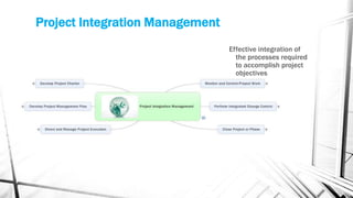 Project Integration Management
                                 Effective integration of
                                   the processes required
                                   to accomplish project
                                   objectives
 