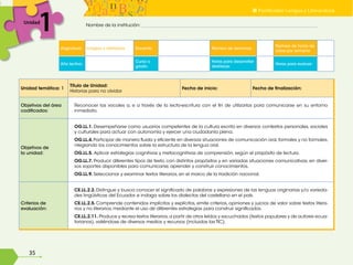35
Nombre de la institución: _______________________________________________________________________________
1
Unidad
1
Asignatura: Lnegua y Literatura Docente: Número de semanas:
Número de horas de
clase por semana:
Año lectivo:
Curso o
grado:
Horas para desarrollar
destrezas:
Horas para evaluar:
■ Panificador Lengua y Literaratura
Unidad temática: 1
Título de Unidad:
Historias para no olvidar
Fecha de inicio: Fecha de finalización:
Objetivos del área
codificados:
Reconocer las vocales a, e a través de la lecto-escritura con el fin de utilizarlas para comunicarse en su entorno
inmediato.
Objetivos de
la unidad:
OG.LL.1. Desempeñarse como usuarios competentes de la cultura escrita en diversos contextos personales, sociales
y culturales para actuar con autonomía y ejercer una ciudadanía plena.
OG.LL.4.Participar de manera fluida y eficiente en diversas situaciones de comunicación oral, formales y no formales,
ntegrando los conocimientos sobre la estructura de la lengua oral.
OG.LL.5. Aplicar estrategias cognitivas y metacognitivas de comprensión, según el propósito de lectura.
OG.LL.7. Producir diferentes tipos de texto, con distintos propósitos y en variadas situaciones comunicativas, en diver-
sos soportes disponibles para comunicarse, aprender y construir conocimientos.
OG.LL.9. Seleccionar y examinar textos literarios, en el marco de la tradición nacional,
Criterios de
evaluación:
CE.LL.2.2. Distingue y busca conocer el significado de palabras y expresiones de las lenguas originarias y/o varieda-
des lingüísticas del Ecuador, e indaga sobre los dialectos del castellano en el país.
CE.LL.2.5. Comprende contenidos implícitos y explícitos, emite criterios, opiniones y juicios de valor sobre textos litera-
rios y no literarios, mediante el uso de diferentes estrategias para construir significados.
CE.LL.2.11. Produce y recrea textos literarios,a partir de otros leídos y escuchados (textos populares y de autores ecua-
torianos), valiéndose de diversos medios y recursos (incluidas las TIC).
 