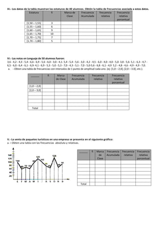 III.- Los datos de la tabla muestran las estaturas de 40 alumnos. Obtén la tabla de frecuencias asociada a estos datos.
Estatura fi Marca de
Clase
Frecuencia
Acumulada
frecuencia
relativa
Frecuencia
relativa
porcentual
[1,50 – 1,55[ 3
[1,55 – 1,60[ 6
[1,60 – 1,65[ 9
[1,65 – 1,70[ 10
[1,70 – 1,75[ 7
[1,74 – 1,80] 5
IV.- Las notas en Lenguaje de 50 alumnos fueron:
3,6 - 4,2 - 4,3 - 5,4 - 6,6 - 6,9 - 5,6 - 6,0 - 3,0 - 4,1- 5,4 - 5,4 - 5,6 - 3,0 - 4,2 - 4,5 - 6,0 - 4,0 - 4,0 - 5,0- 3,8 - 5,6- 5,1 - 6,3 - 4,7 -
6,5 - 6,0 - 6,4 - 6,1 - 6,9- 4,1 - 6,9 - 5,3 - 5,0 - 5,3 - 7,0 - 4,3 - 5,1 - 7,0 - 5,0-5,6 - 6,8 - 6,1 - 4,9 5,2 - 4,8 - 4,6 - 4,9 - 4,9 - 7,0.
a. - Obten una tabla de frecuencias con intervalos de 1 punto de amplitud cada uno. (ej: [1,0 – 2,0[; [2,0 – 3.0[; etc.).
______ fi Marca
de Clase
Frecuencia
Acumulada
frecuencia
relativa
Frecuencia
relativa
porcentual
[1,0 – 2,0[
[2,0 – 3,0[
Total
V.- La venta de paquetes turísticos en una empresa se presenta en el siguiente gráfico:
a. – Obten una tabla con las frecuencias absoluta y relativas.
______ fi Marca
de
Clase
Frecuencia
Acumulada
frecuencia
relativa
Frecuencia
relativa
porcentual
Total
 