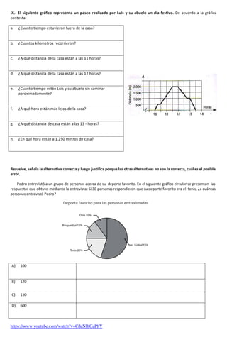 IX.- El siguiente gráfico representa un paseo realizado por Luis y su abuelo un día festivo. De acuerdo a la gráfica
contesta:
a. ¿Cuánto tiempo estuvieron fuera de la casa?
b. ¿Cuántos kilómetros recorrieron?
c. ¿A qué distancia de la casa están a las 11 horas?
d. ¿A qué distancia de la casa están a las 12 horas?
e. ¿Cuánto tiempo están Luis y su abuelo sin caminar
aproximadamente?
f. ¿A qué hora están más lejos de la casa?
g. ¿A qué distancia de casa están a las 13 - horas?
h. ¿En qué hora están a 1.250 metros de casa?
Resuelve, señala la alternativa correcta y luego justifica porque las otras alternativas no son la correcta, cuál es el posible
error.
Pedro entrevistó a un grupo de personas acerca de su deporte favorito. En el siguiente gráfico circular se presentan las
respuestas que obtuvo mediante la entrevista: Si 30 personas respondieron que su deporte favorito era el tenis, ¿a cuántas
personas entrevistó Pedro?
A) 100
B) 120
C) 150
D) 600
https://www.youtube.com/watch?v=CdeNIhGaPhY
 