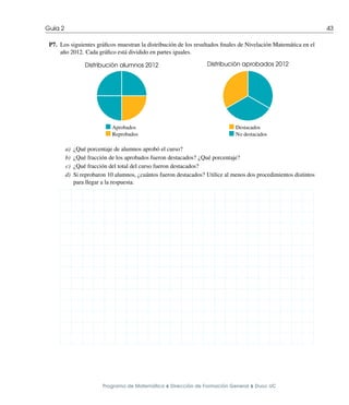 Guı́a 2 43
P7. Los siguientes gráficos muestran la distribución de los resultados finales de Nivelación Matemática en el
año 2012. Cada gráfico está dividido en partes iguales.
Distribución alumnos 2012 Distribución aprobados 2012
⌅ Aprobados
⌅ Reprobados
⌅ Destacados
⌅ No destacados
a) ¿Qué porcentaje de alumnos aprobó el curso?
b) ¿Qué fracción de los aprobados fueron destacados? ¿Qué porcentaje?
c) ¿Qué fracción del total del curso fueron destacados?
d) Si reprobaron 10 alumnos, ¿cuántos fueron destacados? Utilice al menos dos procedimientos distintos
para llegar a la respuesta.
Programa de Matemática ⌥ Dirección de Formación General ⌥ Duoc UC
 