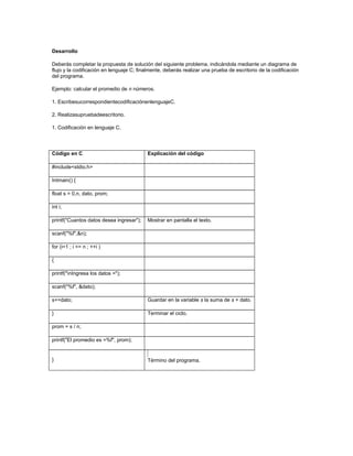 Desarrollo

Deberás completar la propuesta de solución del siguiente problema, indicándola mediante un diagrama de
flujo y la codificación en lenguaje C; finalmente, deberás realizar una prueba de escritorio de la codificación
del programa.

Ejemplo: calcular el promedio de n números. 

1. EscribesucorrespondientecodificaciónenlenguajeC.

2. Realizasupruebadeescritorio.

1. Codificación en lenguaje C.




Código en C                                Explicación del código

#include<stdio.h>

Intmain() {

float s = 0,n, dato, prom;

int i;

printf("Cuantos datos desea ingresar");    Mostrar en pantalla el texto.

scanf("%f",&n);

for (i=1 ; i <= n ; ++i )

{

printf("nIngresa los datos =");

scanf("%f", &dato);

s+=dato;                                   Guardar en la variable s la suma de s + dato.

}                                          Terminar el ciclo.

prom = s / n;

printf("El promedio es =%f", prom);


}                                          Término del programa.
 