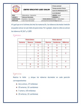 CENTRO EDUCATIVO LICEO SHALOM
4 horas semanal
Tiempo provisto 4 horas
GUIA DE APRENDIZAJE Nº 2
25-27/09/2017
ÁREA Matemáticas - Geometría GRADO: Sexto
UNIDAD 4 Números Decimales PERIODO: 4
COMPONENTE Numérico - Variacional FECHA INICIO:8/09/2017 – 24/11/2017
PROFESOR Jairo Tovar Hernandez jairotovarhernandez2010@gmail.com
Al igual que en el sistema decimal de numeración, los números decimales también
se pueden ubicar en una tabla de posiciones. Por ejemplo, observa cómo se ubican
los números 42,367 y 1,005
Ejemplos
Parte Entera Parte decimal
Centenas Decenas Unidades Decimas Centésimas Milésimas
4 2 , 3 6 7
1 , 0 0 5
3 , 2 5
4 , 1 7 2
0 , 2 5
1 3 , 4
2 , 3 7 2
2 0 0 , 6 5
7 0 , 7 6 8
Ejercicios
Realice la tabla y ubique los números decimales en cada posición
correspondientes:
Cero entero, 37 milésimos
25 enteros, 32 centésimos
7 entero, 115 milésimos
20 enteros, 32 centésimas
 