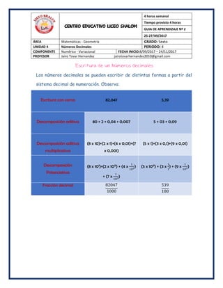 CENTRO EDUCATIVO LICEO SHALOM
4 horas semanal
Tiempo provisto 4 horas
GUIA DE APRENDIZAJE Nº 2
25-27/09/2017
ÁREA Matemáticas - Geometría GRADO: Sexto
UNIDAD 4 Números Decimales PERIODO: 4
COMPONENTE Numérico - Variacional FECHA INICIO:8/09/2017 – 24/11/2017
PROFESOR Jairo Tovar Hernandez jairotovarhernandez2010@gmail.com
Escritura de un Números decimales
Los números decimales se pueden escribir de distintas formas a partir del
sistema decimal de numeración. Observa:
Escritura con coma 82,047 5,39
Descomposición aditiva 80 + 2 + 0,04 + 0,007 5 + 03 + 0,09
Descomposición aditiva
multiplicativa
(8 x 10)+(2 x 1)+(4 x 0,01)+(7
x 0,001)
(5 x 1)+(3 x 0,1)+(9 x 0,01)
Descomposición
Potenciativa
(8 x 101)+(2 x 100) + (4 x
1
102)
+ (7 x
1
103
)
(5 x 100) + (3 x
1
1
) + (9 x
1
102)
Fracción decimal 82047
1000
539
100
 