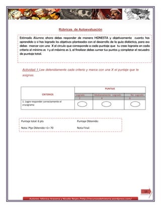 Rúbricas de Autoevaluación

Estimado Alumno ahora debes responder de manera HONESTA y objetivamente cuanto has
aprendido o si has logrado los objetivos planteados con el desarrollo de la guía didáctica, para eso
debes marcar con una X el circulo que corresponde a cada puntaje que tu crees lograste en cada
criterio el mínimo es 1 y el máximo es 3, al finalizar debes sumar tus puntos y completar el recuadro
de puntaje total.




  Actividad 1 Lee detenidamente cada criterio y marca con una X el puntaje que te
  asignas.



                                                                  PUNTAJE

                   CRITERIOS                Logrado       Medianamente Logrado           No Logrado
                                              2                4                     6
  1. Logre responder correctamente el
  crucigrama




 Puntaje total: 6 pts                       Puntaje Obtenido:

 Nota: Ptje Obtenido +1= 70                 Nota Final:




                                                                                                      13
 