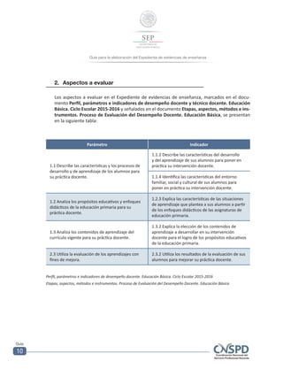 Guía para la elaboración del Expediente de evidencias de enseñanza
Guía
10
2.	 Aspectos a evaluar
Los aspectos a evaluar en el Expediente de evidencias de enseñanza, marcados en el docu-
mento Perfil, parámetros e indicadores de desempeño docente y técnico docente. Educación
Básica. Ciclo Escolar 2015-2016 y señalados en el documento Etapas, aspectos, métodos e ins-
trumentos. Proceso de Evaluación del Desempeño Docente. Educación Básica, se presentan
en la siguiente tabla:
Parámetro Indicador
1.1 Describe las características y los procesos de
desarrollo y de aprendizaje de los alumnos para
su práctica docente.
1.1.2 Describe las características del desarrollo
y del aprendizaje de sus alumnos para poner en
práctica su intervención docente.
1.1.4 Identifica las características del entorno
familiar, social y cultural de sus alumnos para
poner en práctica su intervención docente.
1.2 Analiza los propósitos educativos y enfoques
didácticos de la educación primaria para su
práctica docente.
1.2.3 Explica las características de las situaciones
de aprendizaje que plantea a sus alumnos a partir
de los enfoques didácticos de las asignaturas de
educación primaria.
1.3 Analiza los contenidos de aprendizaje del
currículo vigente para su práctica docente.
1.3.2 Explica la elección de los contenidos de
aprendizaje a desarrollar en su intervención
docente para el logro de los propósitos educativos
de la educación primaria.
2.3 Utiliza la evaluación de los aprendizajes con
fines de mejora.
2.3.2 Utiliza los resultados de la evaluación de sus
alumnos para mejorar su práctica docente.
Perfil, parámetros e indicadores de desempeño docente. Educación Básica. Ciclo Escolar 2015-2016
Etapas, aspectos, métodos e instrumentos. Proceso de Evaluación del Desempeño Docente. Educación Básica
 