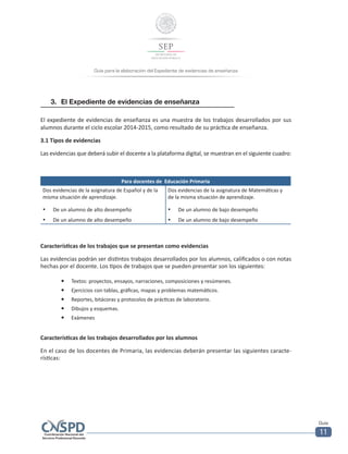 Guía para la elaboración del Expediente de evidencias de enseñanza
Guía
11
3.	 El Expediente de evidencias de enseñanza
El expediente de evidencias de enseñanza es una muestra de los trabajos desarrollados por sus
alumnos durante el ciclo escolar 2014-2015, como resultado de su práctica de enseñanza.
3.1 Tipos de evidencias
Las evidencias que deberá subir el docente a la plataforma digital, se muestran en el siguiente cuadro:
Para docentes de Educación Primaria
Dos evidencias de la asignatura de Español y de la
misma situación de aprendizaje.
•	 De un alumno de alto desempeño
•	 De un alumno de alto desempeño
Dos evidencias de la asignatura de Matemáticas y
de la misma situación de aprendizaje.
•	 De un alumno de bajo desempeño
•	 De un alumno de bajo desempeño
Características de los trabajos que se presentan como evidencias
Las evidencias podrán ser distintos trabajos desarrollados por los alumnos, calificados o con notas
hechas por el docente. Los tipos de trabajos que se pueden presentar son los siguientes:
—— Textos: proyectos, ensayos, narraciones, composiciones y resúmenes.
—— Ejercicios con tablas, gráficas, mapas y problemas matemáticos.
—— Reportes, bitácoras y protocolos de prácticas de laboratorio.
—— Dibujos y esquemas.
—— Exámenes
Características de los trabajos desarrollados por los alumnos
En el caso de los docentes de Primaria, las evidencias deberán presentar las siguientes caracte-
rísticas:
 