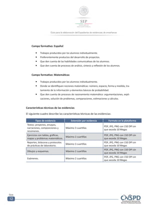 Guía para la elaboración del Expediente de evidencias de enseñanza
Guía
12
Campo formativo: Español
—— Trabajos producidos por los alumnos individualmente.
—— Preferentemente productos del desarrollo de proyectos.
—— Que den cuenta de las habilidades comunicativas de los alumnos.
—— Que den cuenta de procesos de análisis, síntesis y reflexión de los alumnos.
Campo formativo: Matemáticas
—— Trabajos producidos por los alumnos individualmente.
—— Donde se identifiquen nociones matemáticas: número, espacio, forma y medida, tra-
tamiento de la información y elementos básicos de probabilidad.
—— Que den cuenta de procesos de razonamiento matemático: argumentaciones, expli-
caciones, solución de problemas, comparaciones, estimaciones y cálculos.
Características técnicas de las evidencias
El siguiente cuadro describe las características técnicas de las evidencias:
Tipos de evidencia Extensión por evidencia Formato en la plataforma
Textos: proyectos, ensayos,
narraciones, composiciones y
resúmenes.
Máximo 3 cuartillas
PDF, JPG, PNG con 150 DPI sin
que exceda 10 Megas
Ejercicios con tablas, gráficas,
mapas y problemas matemáticos.
Máximo 2 cuartillas
PDF, JPG, PNG con 150 DPI sin
que exceda 10 Megas
Reportes, bitácoras y protocolos
de prácticas de laboratorio.
Máximo 3 cuartillas
PDF, JPG, PNG con 150 DPI sin
que exceda 10 Megas
Dibujos y esquemas. Máximo 2 cuartillas
PDF, JPG, PNG con 150 DPI sin
que exceda 10 Megas
Exámenes. Máximo 2 cuartillas
PDF, JPG, PNG con 150 DPI sin
que exceda 10 Megas
 