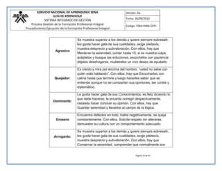 SERVICIO NACIONAL DE APRENDIZAJE SENA 
GUÍA DE APRENDIZAJE 
SISTEMA INTEGRADO DE GESTIÓN 
Proceso Gestión de la Formación Profesional Integral 
Procedimiento Ejecución de la Formación Profesional Integral 
Versión: 02 
Fecha: 30/09/2013 
Código: F004-P006-GFPI 
Página 24 de 41 
Agresivo 
Se muestra superior a los demás y quiere siempre sobresalir, les gusta hacer gala de sus cualidades, exige pleitesía, muestra desprecio y subvaloración. Con ellos, hay que Mantener la serenidad, contar hasta 10, si es nuestra culpa, acéptelos y busque las soluciones, escúchelos con paciencia déjelos desahogarse, muéstreles un vivo deseo de ayudarlo 
Quejador: 
Es creído y mira por encima del hombro. “usted no sabe con quién está hablando”. Con ellos, hay que Escucharlos con calma hasta que termine y luego hacerles saber que se entiende aunque no se compartan sus opiniones, ser cortés y diplomático. 
Dominante: 
Le gusta hacer gala de sus Conocimientos, es feliz diciendo lo que debe hacerse, le encanta corregir despectivamente, necesita hacer conocer su opinión. Con ellos, hay que Guardar serenidad y llevarlos al campo de la lógica. 
Grosero 
Encuentra defectos en todo, habla negativamente, se queja constantemente. Con ellos, Solicite respeto sin alterarse, demuestre su cultura con un comportamiento adecuado. 
Arrogante: 
Se muestra superior a los demás y quiere siempre sobresalir, les gusta hacer gala de sus cualidades, exige pleitesía, muestra desprecio y subvaloración. Con ellos, hay que Conservar la serenidad, comprender que normalmente son  