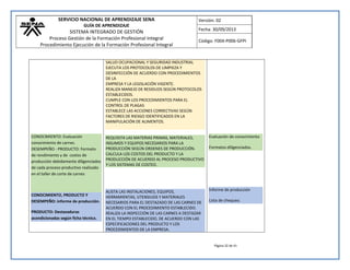 SERVICIO NACIONAL DE APRENDIZAJE SENA 
GUÍA DE APRENDIZAJE 
SISTEMA INTEGRADO DE GESTIÓN 
Proceso Gestión de la Formación Profesional Integral 
Procedimiento Ejecución de la Formación Profesional Integral 
Versión: 02 
Fecha: 30/09/2013 
Código: F004-P006-GFPI 
Página 32 de 41 
CONOCIMIENTO: Evaluación conocimiento de carnes. DESEMPEÑO - PRODUCTO: Formato de rendimiento y de costos de producción debidamente diligenciados de cada proceso productivo realizado en el taller de corte de carnes CONOCIMIENTO, PRODUCTO Y DESEMPEÑO: informe de producción. PRODUCTO: Destazaduras acondicionadas según ficha técnica. SALUD OCUPACIONAL Y SEGURIDAD INDUSTRIAL EJECUTA LOS PROTOCOLOS DE LIMPIEZA Y DESINFECCIÓN DE ACUERDO CON PROCEDIMIENTOS DE LA EMPRESA Y LA LEGISLACIÓN VIGENTE. REALIZA MANEJO DE RESIDUOS SEGÚN PROTOCOLOS ESTABLECIDOS. CUMPLE CON LOS PROCEDIMIENTOS PARA EL CONTROL DE PLAGAS ESTABLECE LAS ACCIONES CORRECTIVAS SEGÚN FACTORES DE RIESGO IDENTIFICADOS EN LA MANIPULACIÓN DE ALIMENTOS. 
REQUISITA LAS MATERIAS PRIMAS, MATERIALES, INSUMOS Y EQUIPOS NECESARIOS PARA LA PRODUCCIÓN SEGÚN ORDENES DE PRODUCCIÓN. CALCULA LOS COSTOS DEL PRODUCTO Y LA PRODUCCIÓN DE ACUERDO AL PROCESO PRODUCTIVO Y LOS SISTEMAS DE COSTEO. 
ALISTA LAS INSTALACIONES, EQUIPOS, HERRAMIENTAS, UTENSILIOS Y MATERIALES NECESARIOS PARA EL DESTAZADO DE LAS CARNES DE ACUERDO CON EL PROCEDIMIENTO ESTABLECIDO. REALIZA LA INSPECCIÓN DE LAS CARNES A DESTAZAR EN EL TIEMPO ESTABLECIDO, DE ACUERDO CON LAS ESPECIFICACIONES DEL PRODUCTO Y LOS PROCEDIMIENTOS DE LA EMPRESA. 
Evaluación de conocimiento Formatos diligenciados. 
Informe de producción Lista de chequeo. 
 