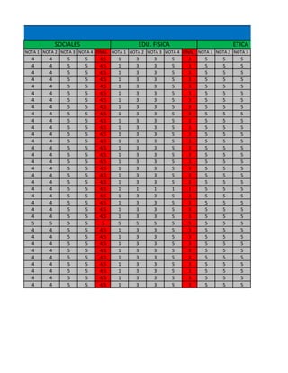 NOTA 1 NOTA 2 NOTA 3 NOTA 4 FINAL NOTA 1 NOTA 2 NOTA 3 NOTA 4 FINAL NOTA 1 NOTA 2 NOTA 3
4 4 5 5 4,5 1 3 3 5 3 5 5 5
4 4 5 5 4,5 1 3 3 5 3 5 5 5
4 4 5 5 4,5 1 3 3 5 3 5 5 5
4 4 5 5 4,5 1 3 3 5 3 5 5 5
4 4 5 5 4,5 1 3 3 5 3 5 5 5
4 4 5 5 4,5 1 3 3 5 3 5 5 5
4 4 5 5 4,5 1 3 3 5 3 5 5 5
4 4 5 5 4,5 1 3 3 5 3 5 5 5
4 4 5 5 4,5 1 3 3 5 3 5 5 5
4 4 5 5 4,5 1 3 3 5 3 5 5 5
4 4 5 5 4,5 1 3 3 5 3 5 5 5
4 4 5 5 4,5 1 3 3 5 3 5 5 5
4 4 5 5 4,5 1 3 3 5 3 5 5 5
4 4 5 5 4,5 1 3 3 5 3 5 5 5
4 4 5 5 4,5 1 3 3 5 3 5 5 5
4 4 5 5 4,5 1 3 3 5 3 5 5 5
4 4 5 5 4,5 1 3 3 5 3 5 5 5
4 4 5 5 4,5 1 3 3 5 3 5 5 5
4 4 5 5 4,5 1 3 3 5 3 5 5 5
4 4 5 5 4,5 1 1 1 1 1 5 5 5
4 4 5 5 4,5 1 3 3 5 3 5 5 5
4 4 5 5 4,5 1 3 3 5 3 5 5 5
4 4 5 5 4,5 1 3 3 5 3 5 5 5
4 4 5 5 4,5 1 3 3 5 3 5 5 5
5 5 5 5 5 5 5 5 5 5 5 5 5
4 4 5 5 4,5 1 3 3 5 3 5 5 5
4 4 5 5 4,5 1 3 3 5 3 5 5 5
4 4 5 5 4,5 1 3 3 5 3 5 5 5
4 4 5 5 4,5 1 3 3 5 3 5 5 5
4 4 5 5 4,5 1 3 3 5 3 5 5 5
4 4 5 5 4,5 1 3 3 5 3 5 5 5
4 4 5 5 4,5 1 3 3 5 3 5 5 5
4 4 5 5 4,5 1 3 3 5 3 5 5 5
4 4 5 5 4,5 1 3 3 5 3 5 5 5
SOCIALES EDU. FISICA ETICA
 