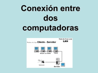 Conexión entreConexión entre
dosdos
computadorascomputadoras
 