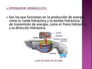 OPERADOR HIDRÁULICO:
 Son los que funcionan en la producción de energía,
como la rueda hidráulica y la bomba hidráulica; y
de transmisión de energía, como el freno hidráulico
y la dirección hidráulica.
LLAVE DE PASO DE UN GIRO
 