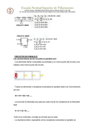 Escuela Normal Superior de Villavicencio
PLANTEL OFICIAL APROBADO SEGÚN RESOLUCIÓN Nº 0600 DE AGOSTO 27 DE 1999
NIT: 892.099.128-6 REGISTRO EDUCATIVO FOE 0502 CÓDIGO ICFES 010934 CÓDIGO DANE 150001000936
CIRCUITOS EN PARALELO
Las características de los circuitos en paralelo son:
- Los elementos tienen conectadas sus entradas a un mismo punto del circuito y sus
salidas a otro mismo punto del circuito.
- Todos los elementos o receptores conectados en paralelo están a la misma tensión,
por eso:
Vt = V1 = V2 = V3 .....
- La suma de la intensidad que pasa por cada una de los receptores es la intensidad
total:
It = I1 + I2 + I3 .....
OJO no te confundas, si te fijas es al revés que en serie.
- La resistencia total o equivalente de los receptores conectados en paralelo se
 