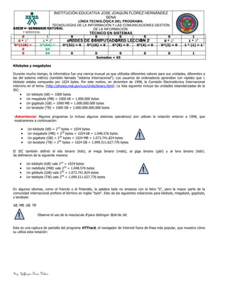 Ing. Yefferzon Perea Valero
CENTRO DE COMERCIO
Y SERVICIOS.
INSTITUCIÓN EDUCATIVA JOSE JOAQUÍN FLÓREZ HERNÁNDEZ
SENA
LÍNEA TECNOLÓGICA DEL PROGRAMA:
TECNOLOGÍAS DE LA INFORMACIÓN Y LAS COMUNICACIONES GESTIÓN
DE LA INFORMACIÓN.
TÉCNICO EN SISTEMAS
REDES DE COMPUTADORES LECCIÓN 2
ASCII = LENGUAJE NATURAL
0 1 0 0 0 0 0 1
0 * 27
1 * 26
0 * 25
0 * 24
0 * 23
0 * 22
0 * 21
1 * 20
0*(128) =
0
1*(64) =
64
0*(32) = 0 0*(16) = 0 0*(8) = 0 0*(4) = 0 0*(2) = 0 1 * (1) = 1
0 64 0 0 0 0 0 1
Sumados = 65
Kilobytes y megabytes
Durante mucho tiempo, la informática fue una ciencia inusual ya que utilizaba diferentes valores para sus unidades, diferentes a
las del sistema métrico (también llamado "sistema Internacional"). Los usuarios de ordenadores aprendían con rapidez que 1
kilobyte estaba compuesto por 1024 bytes. Por este motivo, en diciembre de 1998, la Comisión Electrotécnica Internacional
intervino en el tema. (http://physics.nist.gov/cuu/Units/binary.html). La lista siguiente incluye las unidades estandarizadas de la
IEC:
 Un kilobyte (kB) = 1000 bytes
 Un megabyte (MB) = 1000 kB = 1.000.000 bytes
 Un gigabyte (GB) = 1000 MB = 1.000.000.000 bytes
 Un terabyte (TB) = 1000 GB = 1.000.000.000.000 bytes
El IEC también definió el kilo binario (kibi), al mega binario (mebi), al giga binario (gibi) y al tera binario (tebi).
Se definieron de la siguiente manera:
 Un kibibyte (kiB) vale 210
= 1024 bytes
 Un mebibyte (MiB) vale 220
= 1.048.576 bytes
 Un gibibyte (GiB) vale 230
= 1.073.741.824 bytes
 Un tebibyte (TiB) vale 240
= 1.099.511.627.776 bytes
En algunos idiomas, como el francés y el finlandés, la palabra byte no empieza con la letra "b", pero la mayor parte de la
comunidad internacional prefiere el término en inglés "byte". Esto da las siguientes notaciones para kilobyte, megabyte, gigabyte,
y terabyte:
kB, MB, GB, TB
Observe el uso de la mayúscula B para distinguir Byte de bit.
Esta es una captura de pantalla del programa HTTrack, el navegador de Internet fuera de línea más popular, que muestra cómo
su utiliza esta notación:
¡Advertencia! Algunos programas (e incluso algunos sistemas operativos) aún utilizan la notación anterior a 1998, que
mostraremos a continuación:
 Un kilobyte (kB) = 210
bytes = 1024 bytes
 Un megabyte (MB) = 220
bytes = 1024 kB = 1.048.576 bytes
 Un gigabyte (GB) = 230
bytes = 1024 MB = 1.073.741.824 bytes
 Un terabyte (TB) = 240
bytes = 1024 GB = 1.099.511.627.776 bytes
 