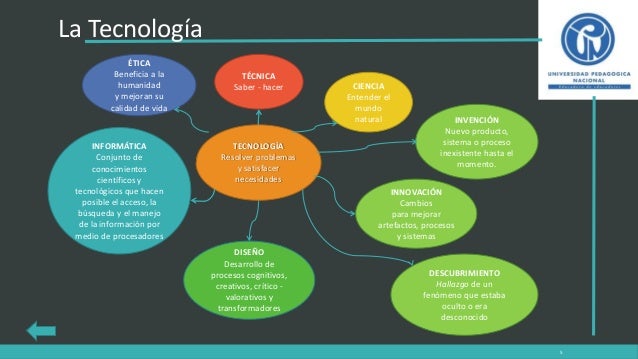 Orientaciones generales para la educación en tecnología