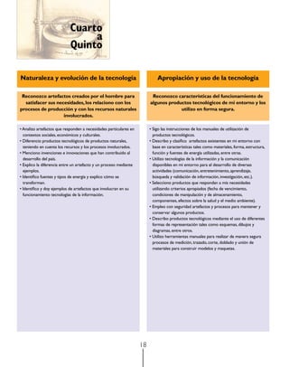 Cuarto
a
Quinto
Naturaleza y evolución de la tecnología

Apropiación y uso de la tecnología

Reconozco artefactos creados por el hombre para
satisfacer sus necesidades, los relaciono con los
procesos de producción y con los recursos naturales
involucrados.

Reconozco características del funcionamiento de
algunos productos tecnológicos de mi entorno y los
utilizo en forma segura.

• Analizo artefactos que responden a necesidades particulares en
contextos sociales, económicos y culturales.
• Diferencio productos tecnológicos de productos naturales,
teniendo en cuenta los recursos y los procesos involucrados.
• Menciono invenciones e innovaciones que han contribuido al
desarrollo del país.
• Explico la diferencia entre un artefacto y un proceso mediante
ejemplos.
• Identifico fuentes y tipos de energía y explico cómo se
transforman.
• Identifico y doy ejemplos de artefactos que involucran en su
funcionamiento tecnologías de la información.

• Sigo las instrucciones de los manuales de utilización de
productos tecnológicos.
• Describo y clasifico  artefactos existentes en mi entorno con
base en características tales como materiales, forma, estructura,
función y fuentes de energía utilizadas, entre otras.
• Utilizo tecnologías de la información y la comunicación
disponibles en mi entorno para el desarrollo de diversas
actividades (comunicación, entretenimiento, aprendizaje,
búsqueda y validación de información, investigación, etc.).
• Selecciono productos que respondan a mis necesidades
utilizando criterios apropiados (fecha de vencimiento,
condiciones de manipulación y de almacenamiento,
componentes, efectos sobre la salud y el medio ambiente).
• Empleo con seguridad artefactos y procesos para mantener y
conservar algunos productos.
• Describo productos tecnológicos mediante el uso de diferentes
formas de representación tales como esquemas, dibujos y
diagramas, entre otros.
• Utilizo herramientas manuales para realizar de manera segura
procesos de medición, trazado, corte, doblado y unión de
materiales para construir modelos y maquetas.

18

 