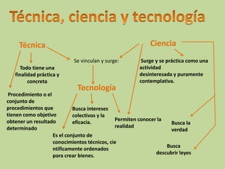 CienciaTécnica
Tecnología
Todo tiene una
finalidad práctica y
concreta
Surge y se práctica como una
actividad
desinteresada y puramente
contemplativa.
Se vinculan y surge:
Procedimiento o el
conjunto de
procedimientos que
tienen como objetivo
obtener un resultado
determinado
Busca intereses
colectivos y la
eficacia.
Es el conjunto de
conocimientos técnicos, cie
ntíficamente ordenados
para crear bienes.
Busca la
verdad
Permiten conocer la
realidad
Busca
descubrir leyes
 