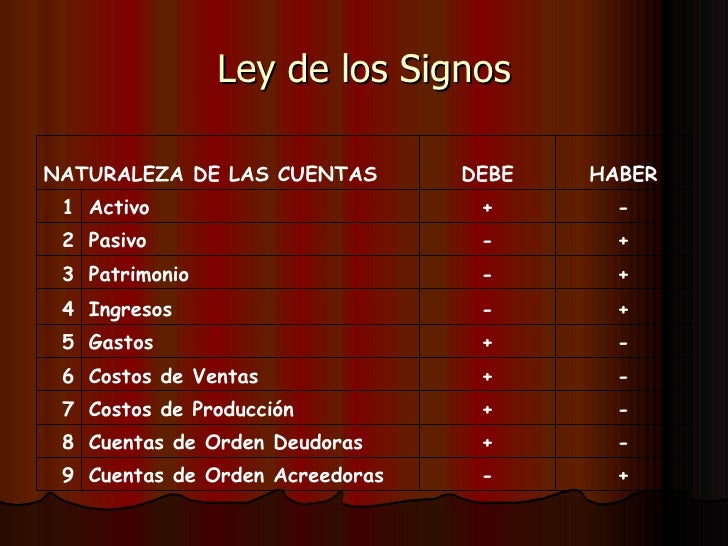 NATURALEZA DE LAS CUENTAS